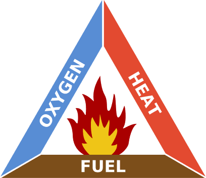 Fire Traingle