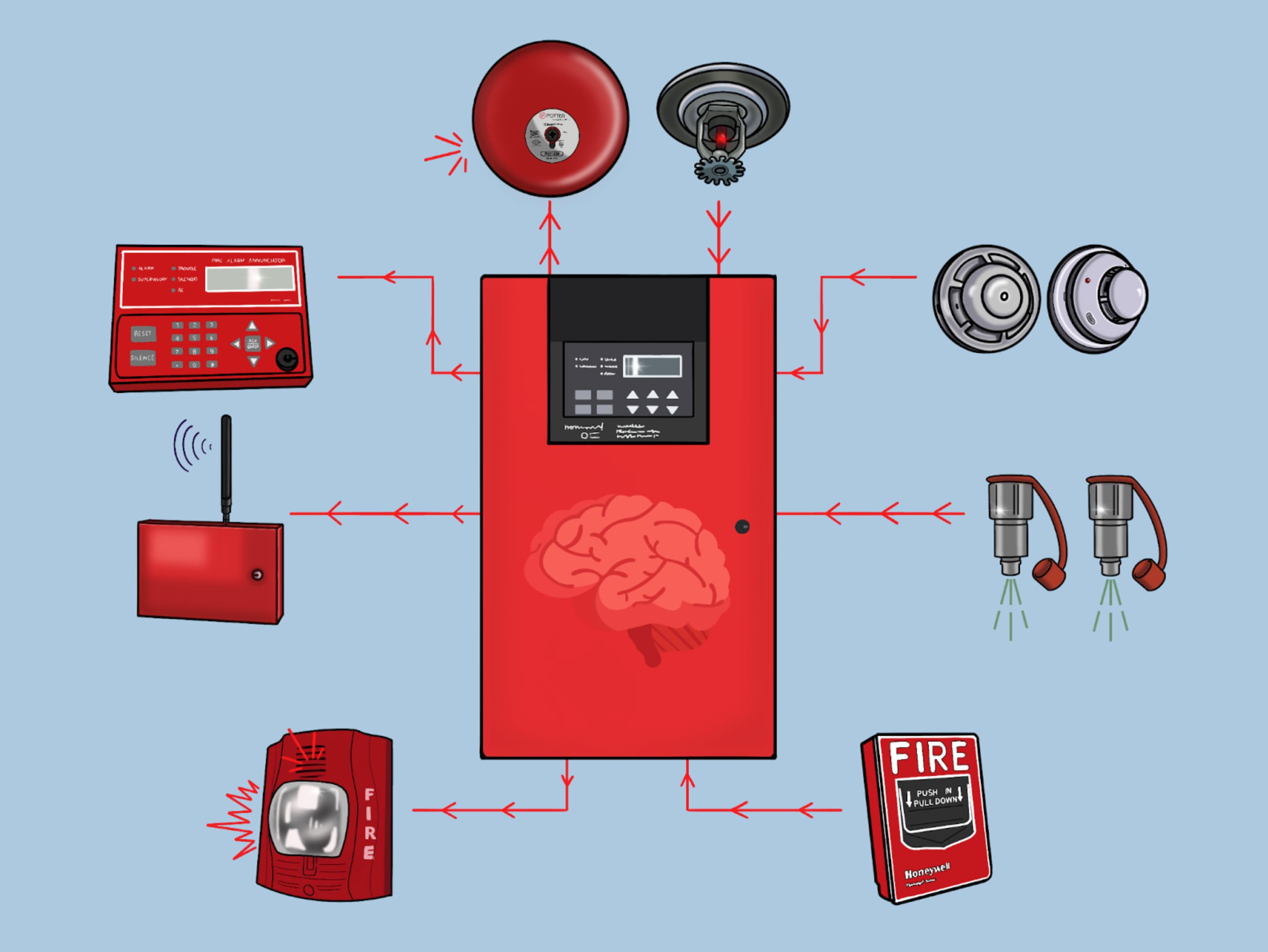 Fire Alarm System